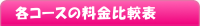 各コースの料金比較表タイトル