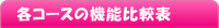 各コースの機能比較表タイトル